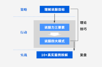 胡渐彪&黄执中『表达学院』不用很会说话，也能成功说服